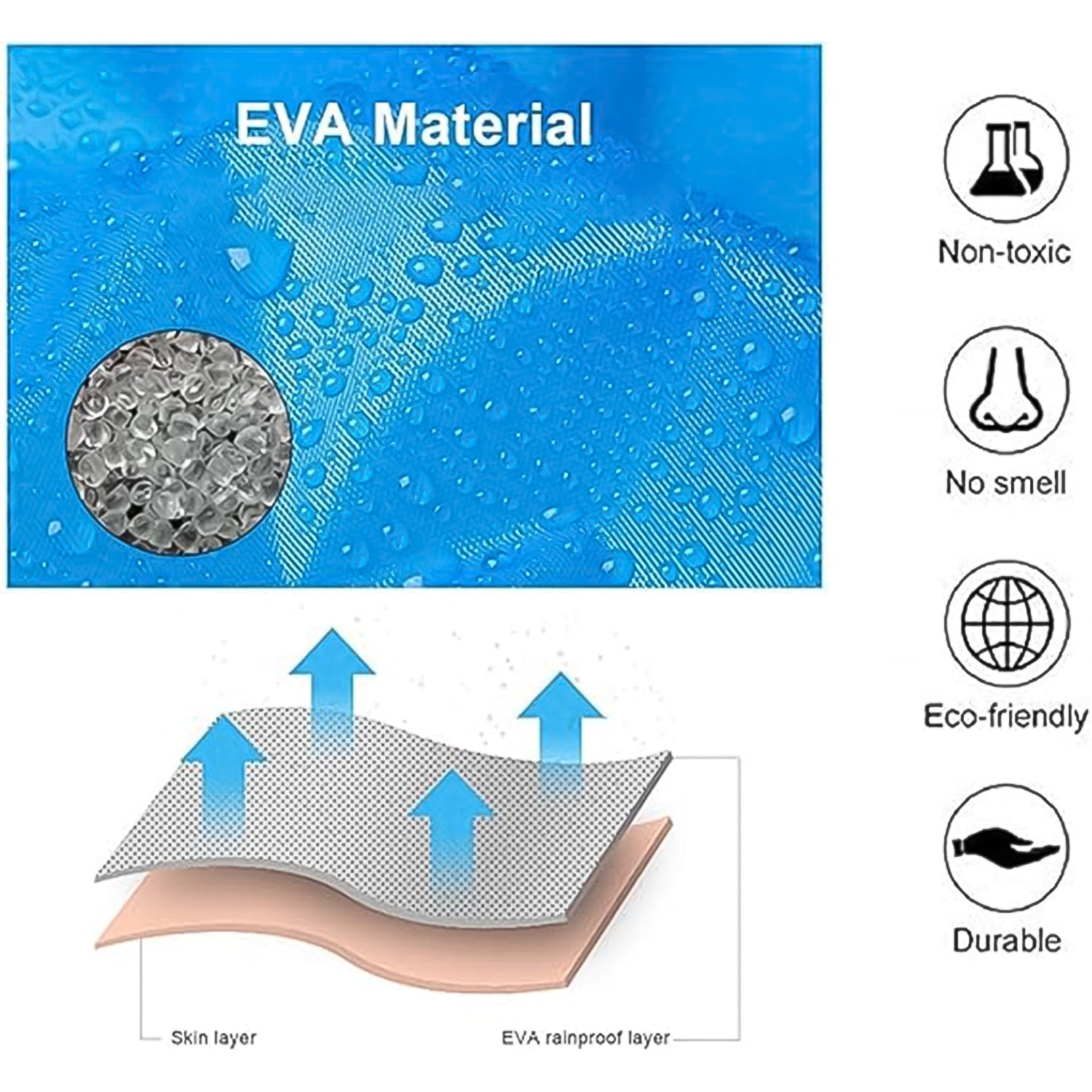 EvaFlex Portable Raincoat