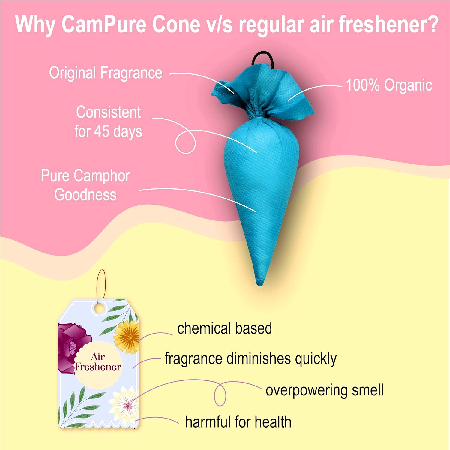 Organic Camphor Cone, Camphor Cone (Charlie) - Room, Car and Air Freshener & Mosquito Repellent (1 Pc) - Bhavnagar Deodap