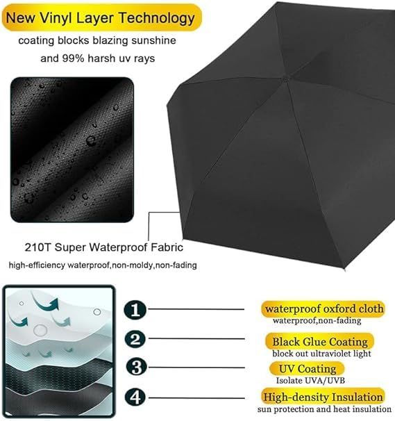 Umbrella with Case for Men & Women (Manual Open) Compact Travelling Umbrella, Polyester & UV Protection Fabric for Summer/Anti-Slip Handle- Use in Rain & Summer