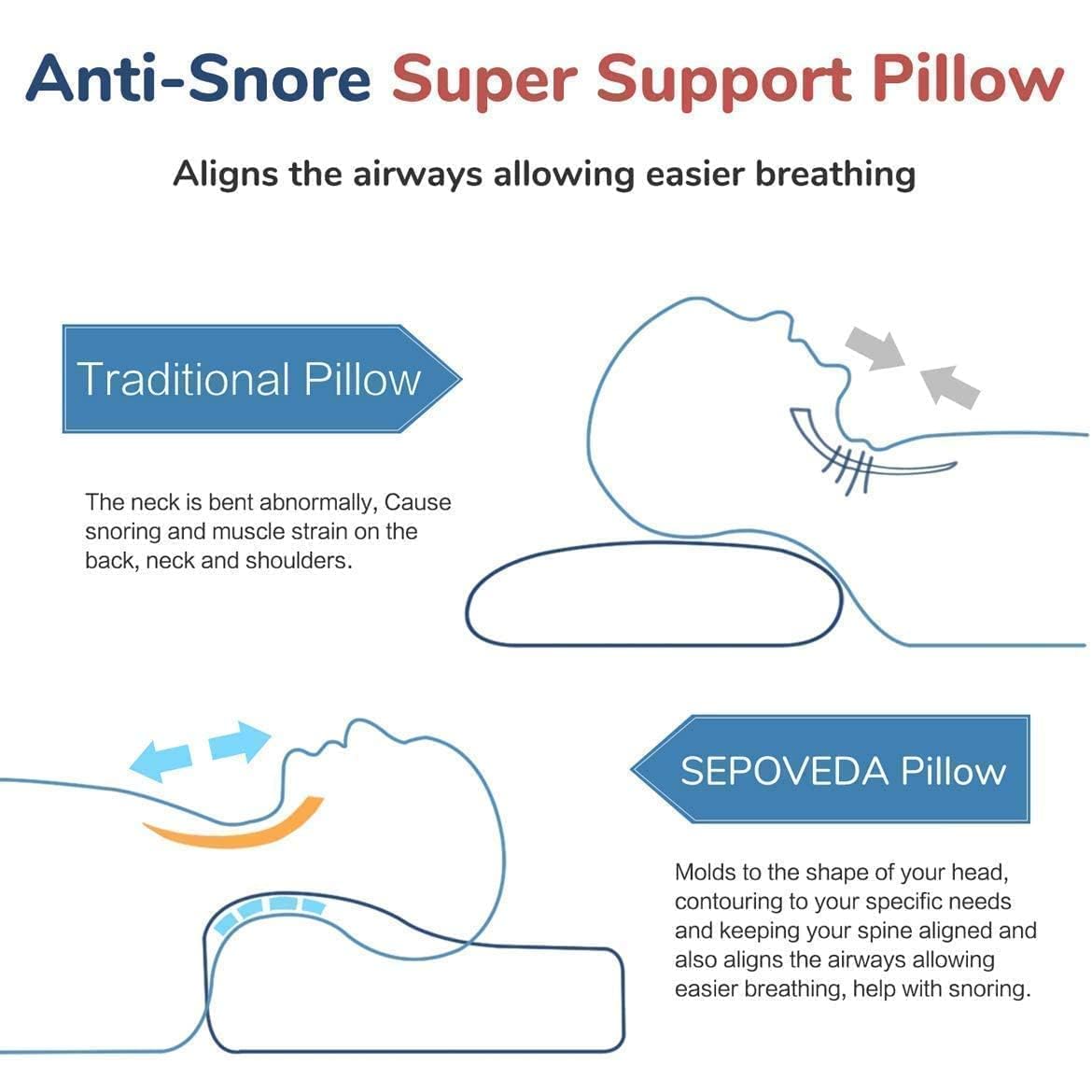 Memory Foam Pillow for Sleeping,Orthopedic Pillow for Neck Pain, Support for Back,Stomach,Side Sleepers, with Breathable Zip Cover (19X12X4INCH) (White)