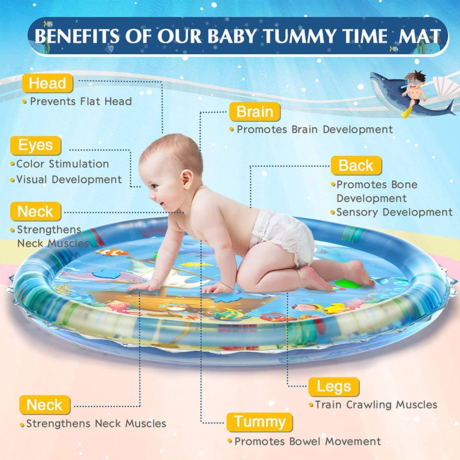 Activity Play Mat,Baby Infant Toddlers Inflatable Water Play Floor Mat Children Growth Activity Tool Baby Water Mat Toy for Baby Round Mat (40 X 40 X 2.5 Inches) - Multicolor
