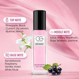 Beauty Pure Desire Perfume Gift Edition